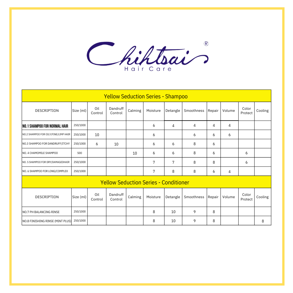 NO. 1 Shampoo FOR NORMAL HAIR