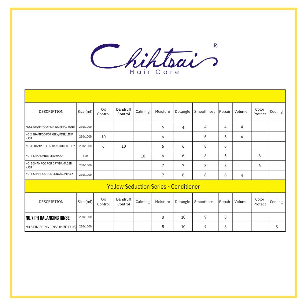 NO.7 pH BALANCING RINSE