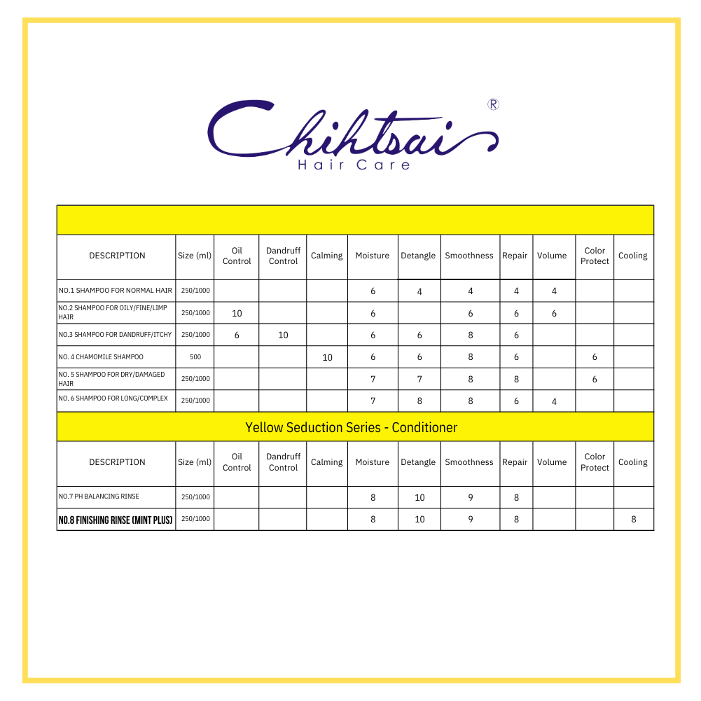 8號護髮素（薄荷加強型）